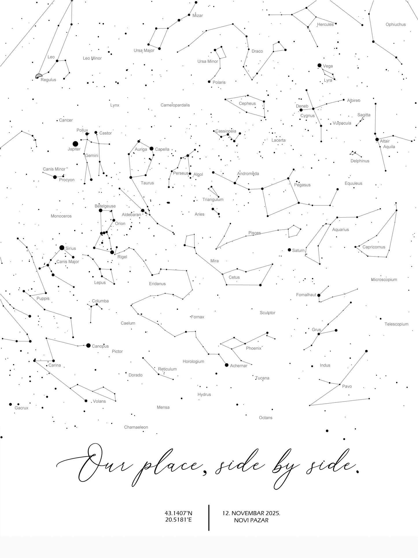 Zvezdana mapa bez granica